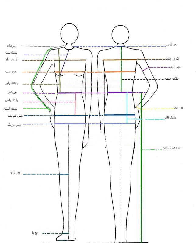 نحوه اندازه گیری در خیاطی