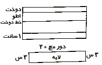 روش دوخت آستین مچی