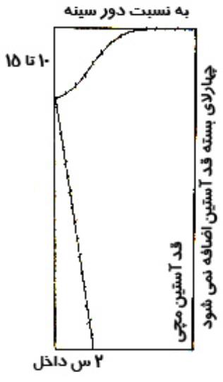 روش دوخت آستین مچی