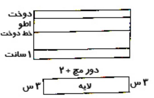 روش دوخت آستین مچی