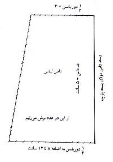 دوخت بلوز آستین کیمونو به صورت بالاتنه