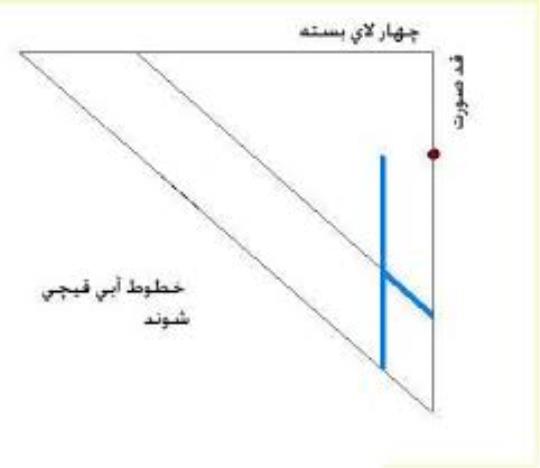 آموزش دوخت مقنعه طرح روسری