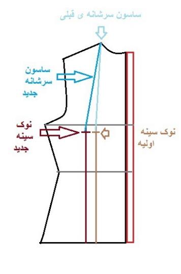 آموزش دوخت کت با دو برش و دو یقه