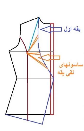 آموزش دوخت کت با دو برش و دو یقه