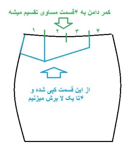 مدل دامن کوتاه تنگ همراه با الگو